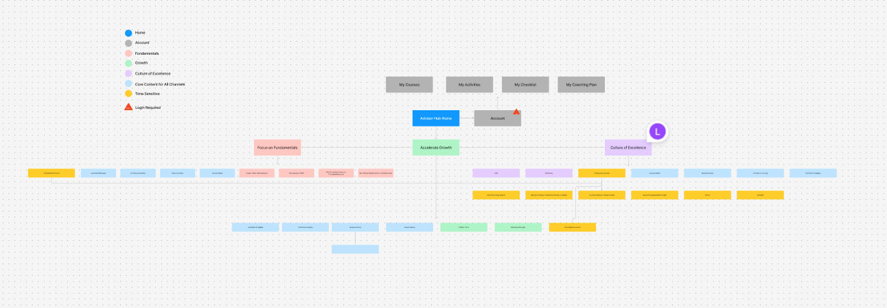 Schedule Squared mobile app sales website shown on desktop, tablet, and mobile devices
